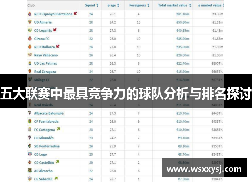 五大联赛中最具竞争力的球队分析与排名探讨