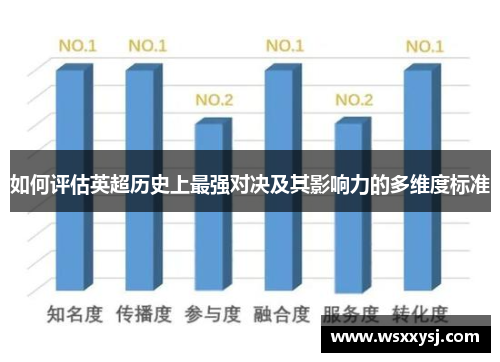 如何评估英超历史上最强对决及其影响力的多维度标准