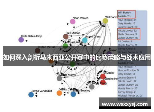 如何深入剖析马来西亚公开赛中的比赛策略与战术应用