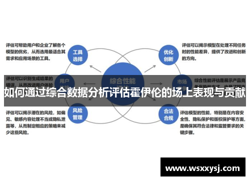 如何通过综合数据分析评估霍伊伦的场上表现与贡献