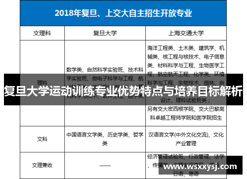 复旦大学运动训练专业优势特点与培养目标解析