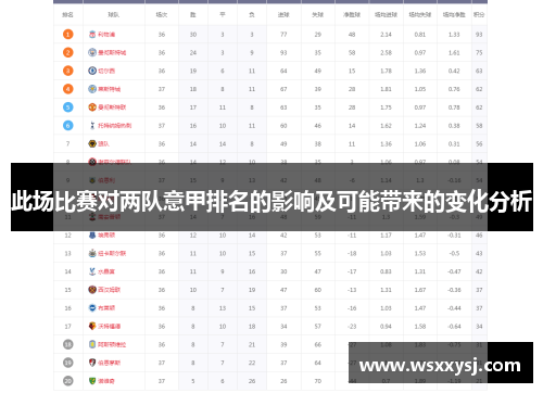 此场比赛对两队意甲排名的影响及可能带来的变化分析