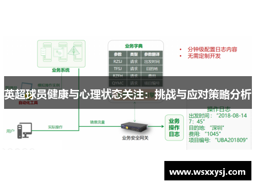 英超球员健康与心理状态关注：挑战与应对策略分析