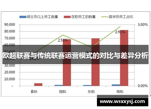 欧超联赛与传统联赛运营模式的对比与差异分析
