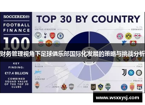 财务管理视角下足球俱乐部国际化发展的策略与挑战分析