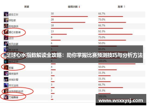 足球心水指数解读全攻略：助你掌握比赛预测技巧与分析方法